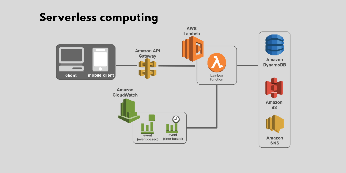 akrozz.com AKROZZ Cloud technology