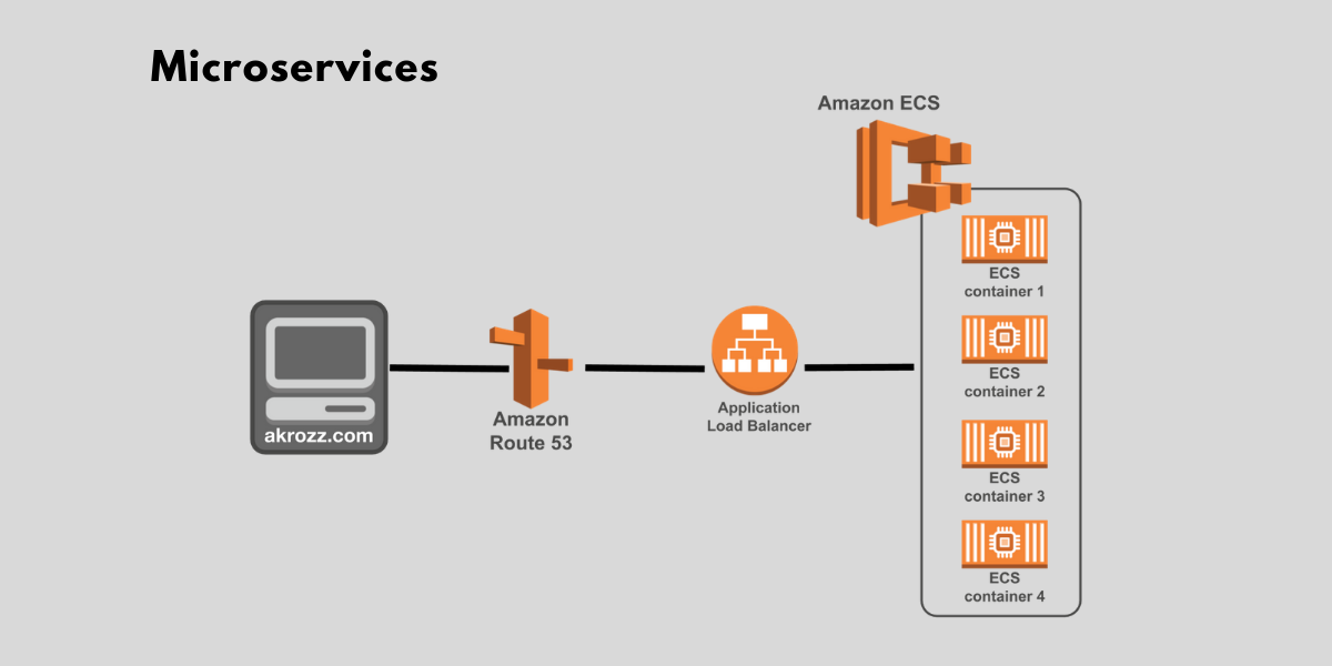 akrozz.com AKROZZ Cloud technology