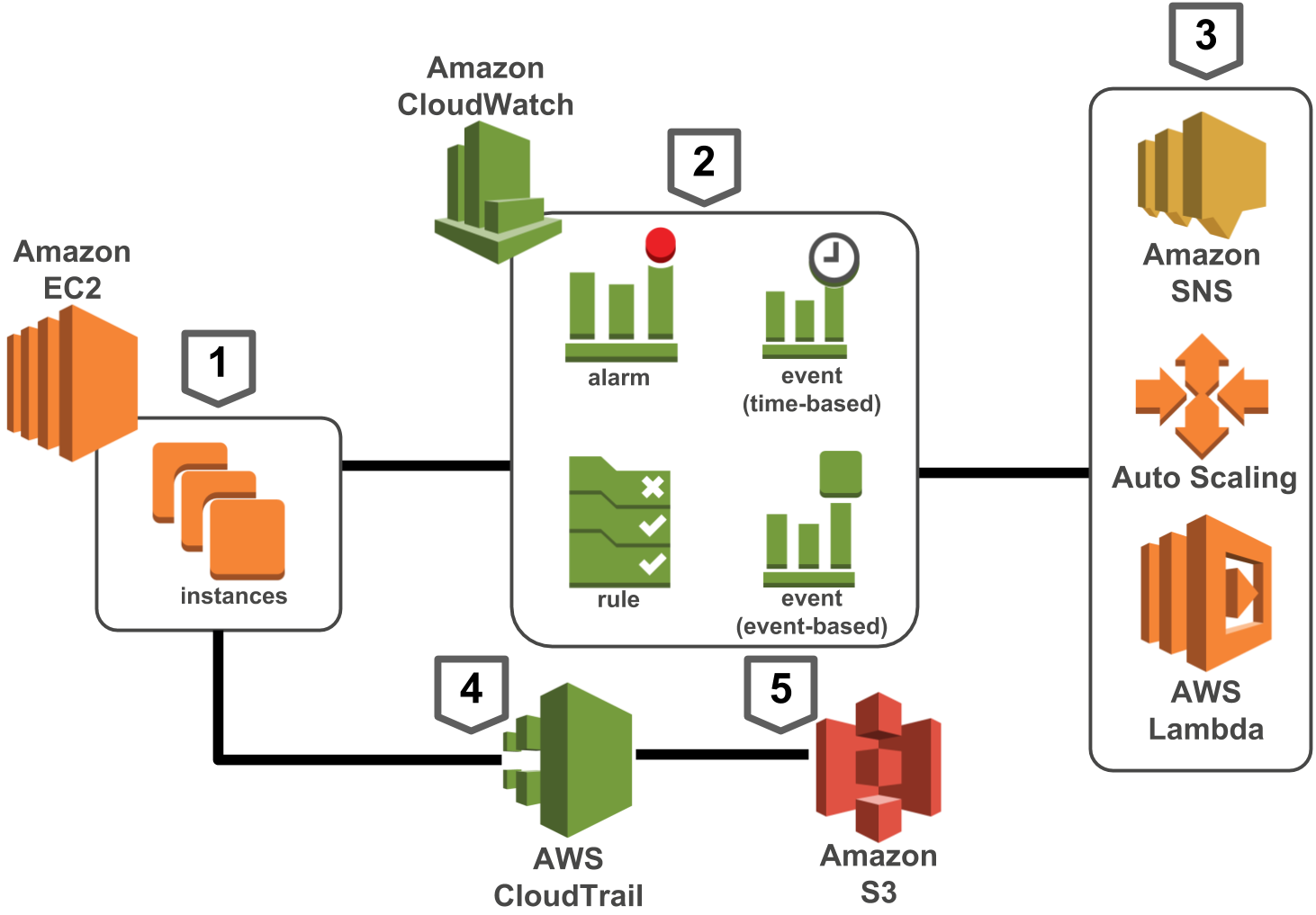 akrozz.com AKROZZ Cloud technology monitoring