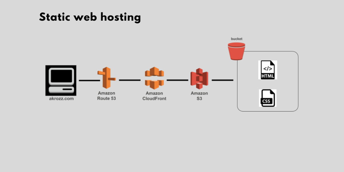 akrozz.com AKROZZ Cloud technology